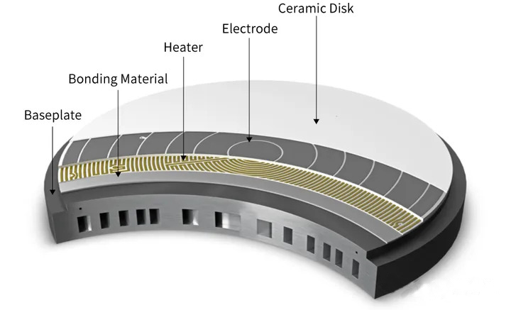 Gofretlə İşlənmədə Elektrostatik Çak (ESC) Texnologiyasını Demistifying