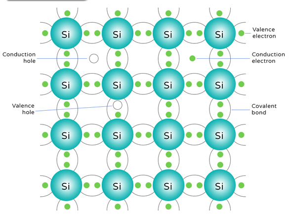 Silikon materialı təqdim edirik