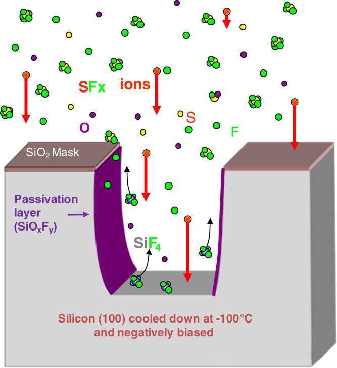 Niyə yan divarlar quru yapışdırma zamanı əyilir
