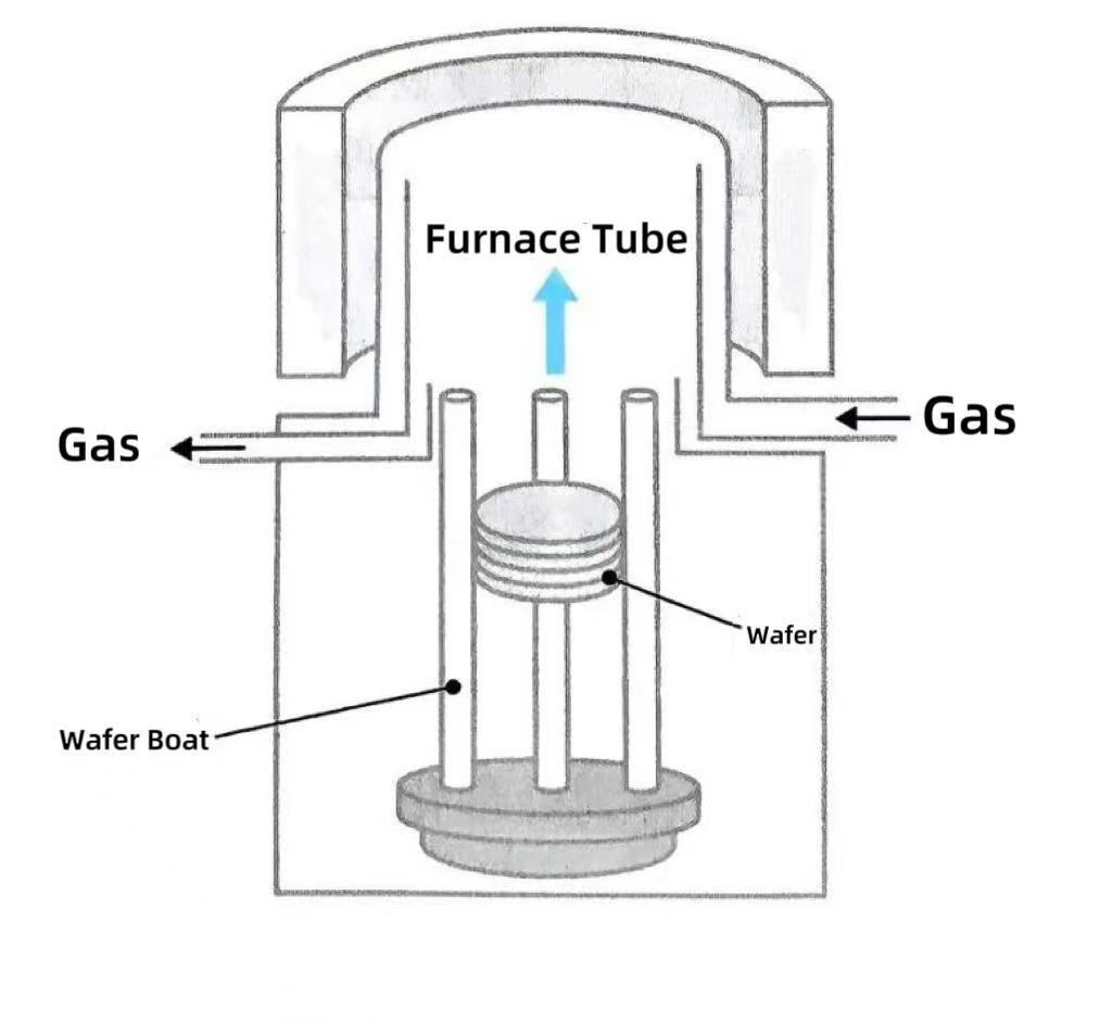 Nə üçün şaquli sobalar əsas seçim oldu?