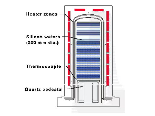 Silikon Karbid Gofret Qayıqları: Yarımkeçiricidə 